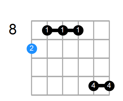 C#6/9 Chord